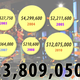 Image for article titled The Total Cost Of Oprah's Favorite Things: $23.8 Million